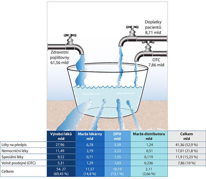 Flow of Funds